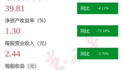 图解捷顺科技年报：第四季度单季净利润同比减141.15%