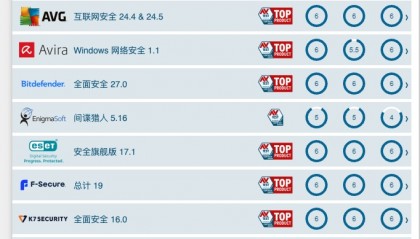 各种软件(怎样查询微信绑定的各种软件)