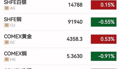 货币套利(套利汇率怎么算)