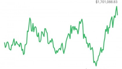 炒币入门(炒币有技巧吗)
