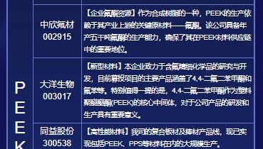 【热点题材】PEEK材料板块爆发，3%涨幅背后的投资逻辑与机会，附PEEK板块股票名单及深度分析