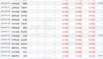 华鑫证券：给予扬农化工买入评级