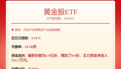 每周股票复盘：西部矿业（601168）控股股东增持及2024年业绩披露