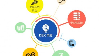 去中心化货币(去中心化货币有什么积极影响)