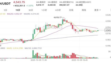 神秘资金流入币圈，大饼创下历史新高，接下来以太何去何从！