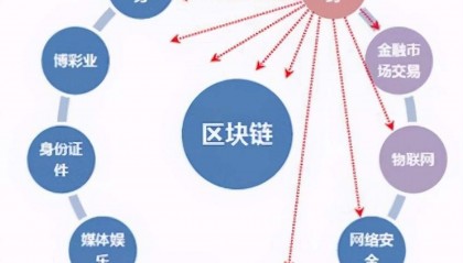 货币总体数字(货币数字是什么性质有风险没有)