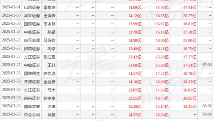 太平洋：给予扬农化工买入评级