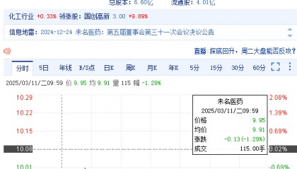 未名医药（002581）投资者索赔持续立案中
