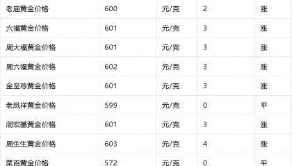 快币多少钱一个(快币多少钱一个?)