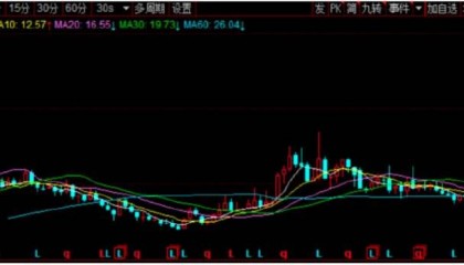 迪安诊断绝地翻盘