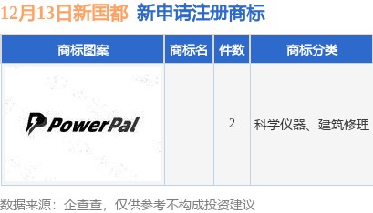 新国都新提交2件商标注册申请