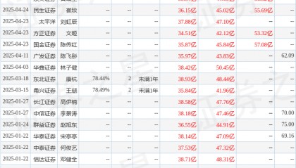 西南证券：给予拓普集团买入评级