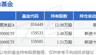 4月7日海利得跌9.94%，南方新材料股票发起A基金重仓该股