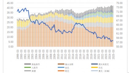 世界货币份额(世界货币份额排名前十)