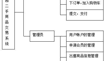 交易系统大全(分享一套完整的交易系统)