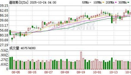 币安币突然暴涨！特朗普宣布赦免赵长鹏！