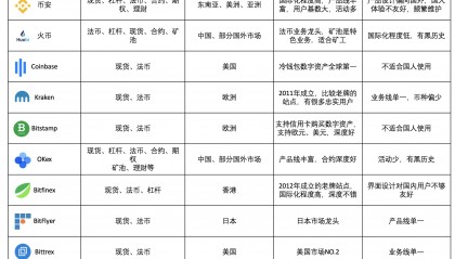 货币交易市场(虚拟币交易市场)