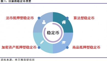 薛鹤翔：期货研究看稳定币——稳定币系列报告之一
