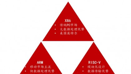 年报预增1500%，全志科技，一举成名！