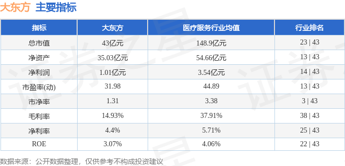 股票行情快报：大东方（600327）2月6日主力资金净买入259.14万元