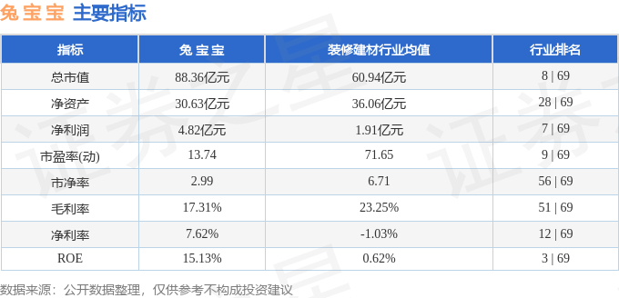 股票行情快报：兔宝宝（002043）2月10日主力资金净买入58.50万元