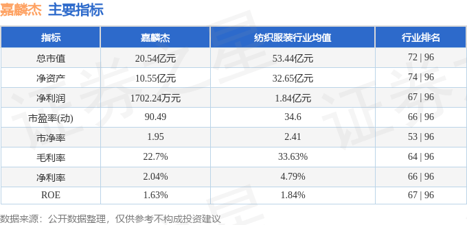 股票行情快报：嘉麟杰（002486）2月10日主力资金净卖出327.10万元