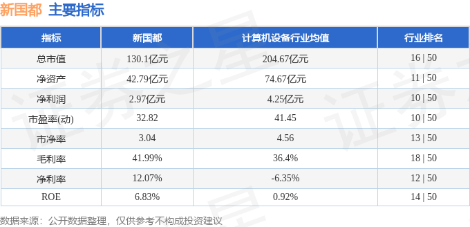 股票行情快报：新国都（300130）2月26日主力资金净买入3531.45万元