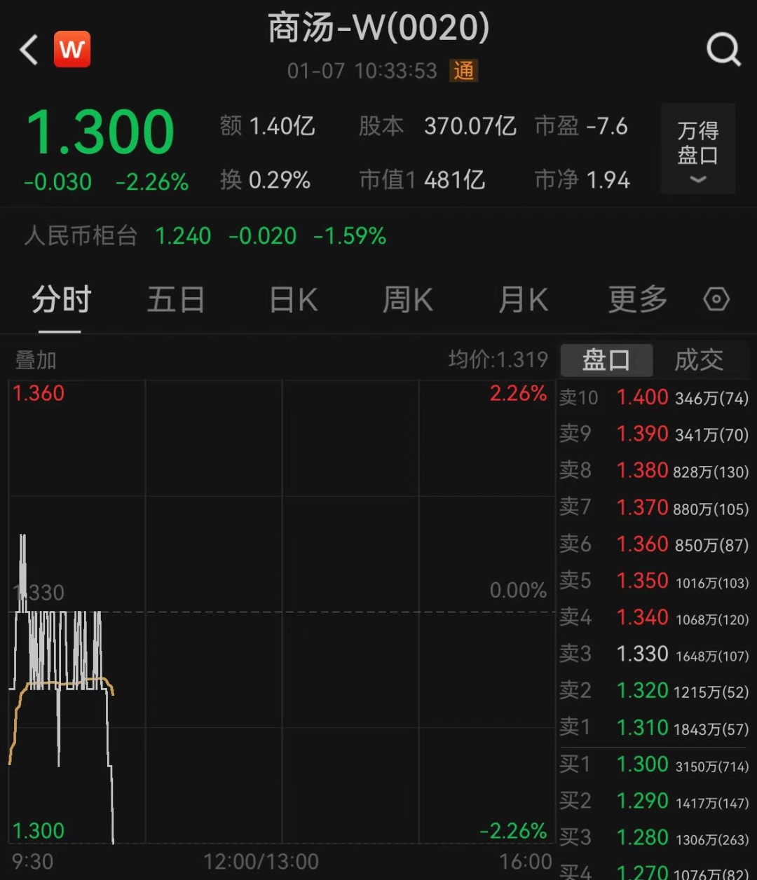 腾讯、宁德时代、商汤科技，紧急回应