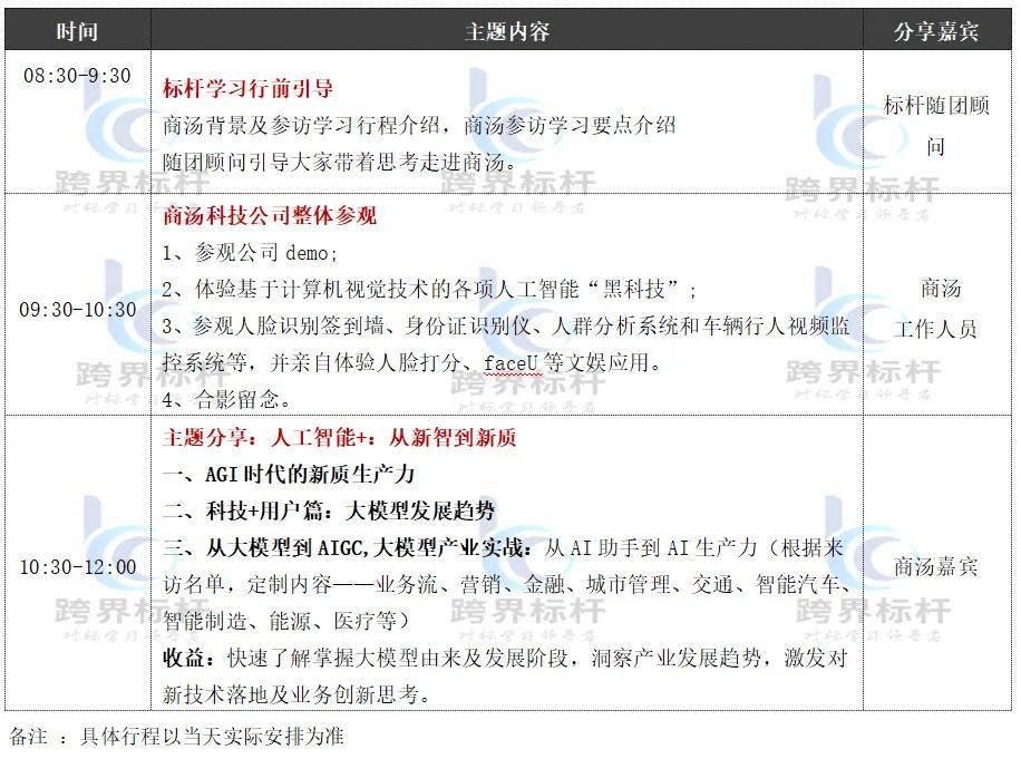 商汤科技参观游学预约电话——走进商汤总部考察参访跨界对标学习