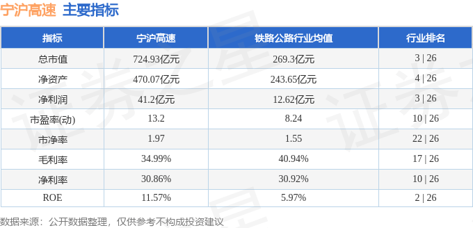股票行情快报：宁沪高速（600377）1月22日主力资金净买入123.25万元