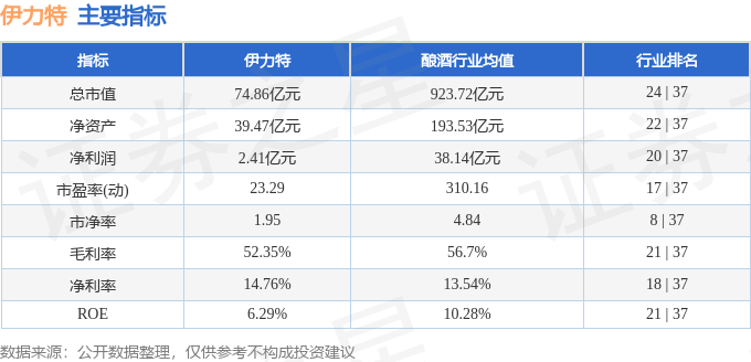 股票行情快报：伊力特（600197）1月9日主力资金净买入125.68万元