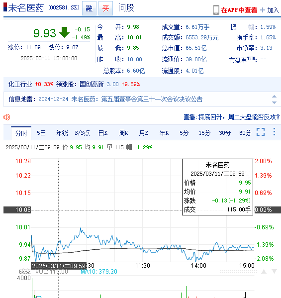 未名医药（002581）投资者索赔持续立案中