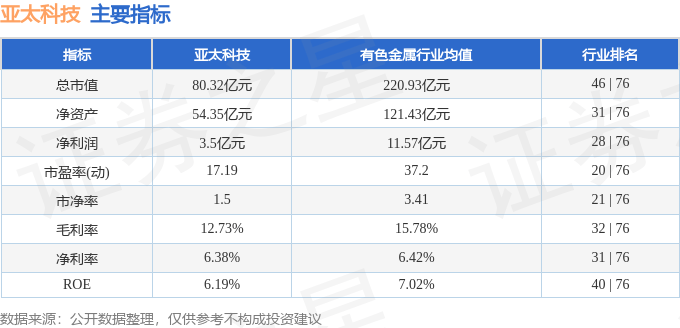 股票行情快报：亚太科技（002540）3月25日主力资金净买入457.97万元