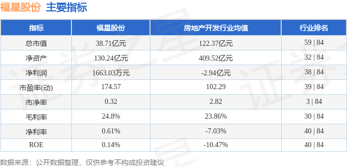 股票行情快报：福星股份（000926）1月21日主力资金净买入1576.54万元