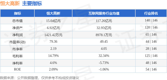 股票行情快报：恒大高新（002591）1月24日主力资金净卖出87.82万元