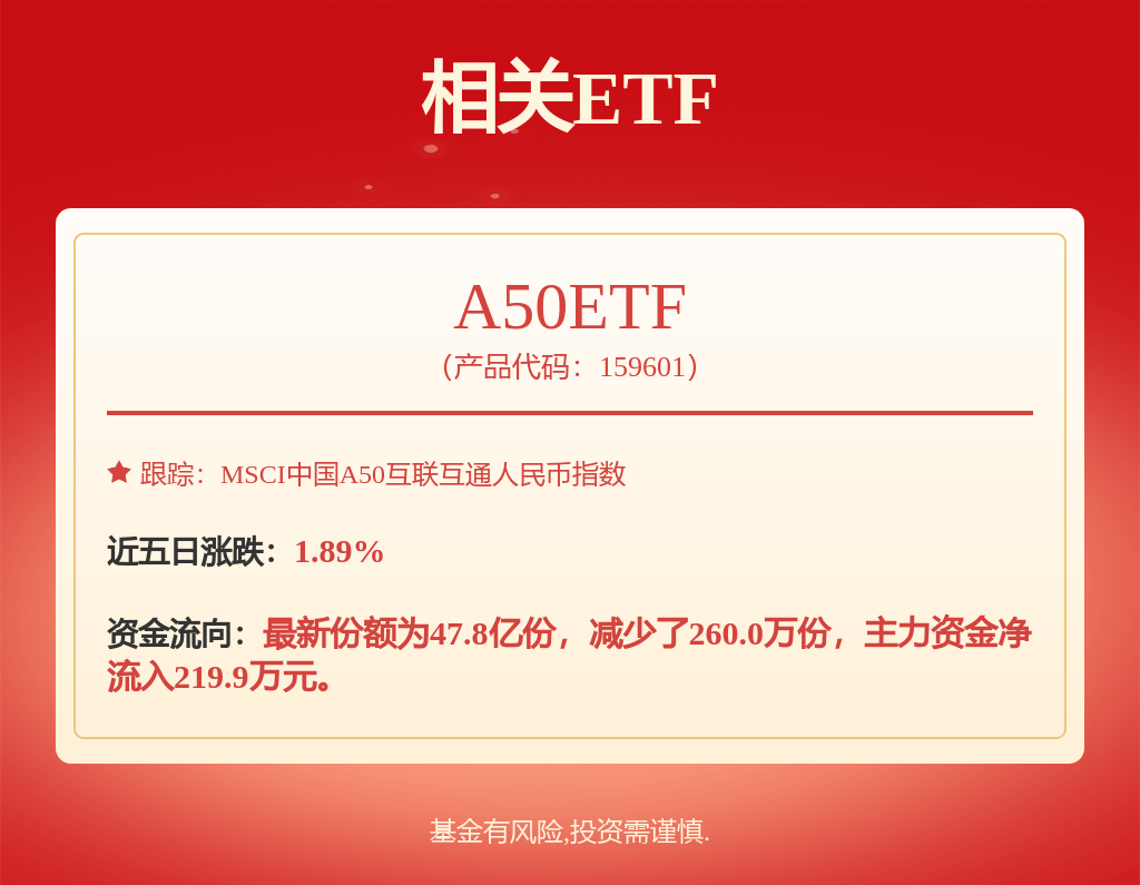 易方达基金张清华旗下易方达裕丰年报最新持仓，重仓扬农化工