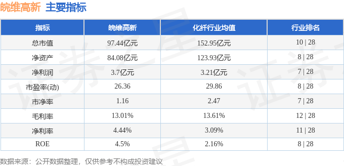 股票行情快报：皖维高新（600063）4月23日主力资金净买入389.40万元