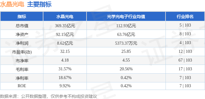 股票行情快报：水晶光电（002273）2月26日主力资金净买入2.21亿元