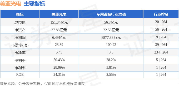 股票行情快报：美亚光电（002690）4月24日主力资金净买入260.43万元