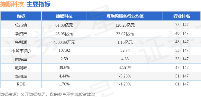 股票行情快报：捷顺科技（002609）3月24日主力资金净买入360.54万元