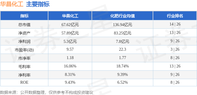 股票行情快报：华昌化工（002274）4月7日主力资金净卖出2939.31万元
