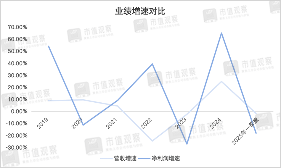 中国太保“双降”背后
