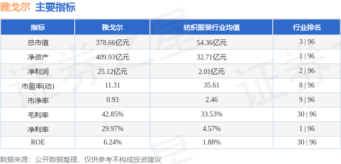 股票行情快报：雅戈尔（600177）4月2日主力资金净卖出1749.05万元