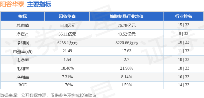 股票行情快报：阳谷华泰（300121）5月6日主力资金净买入514.63万元