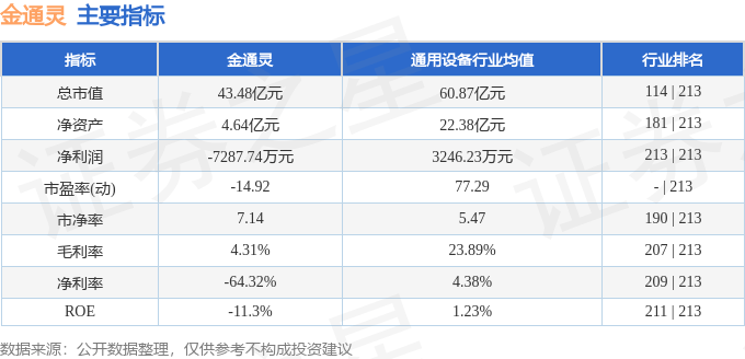 股票行情快报：金通灵（300091）6月26日主力资金净卖出1985.26万元