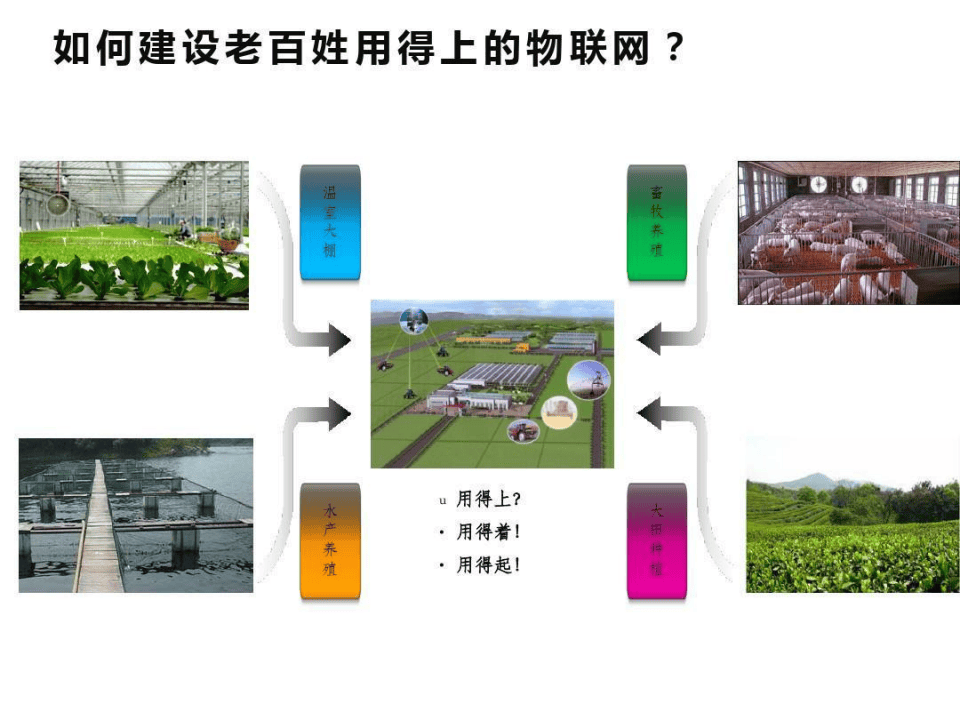 智慧农业基地项目建设方案-智慧农业项目方案（55页）