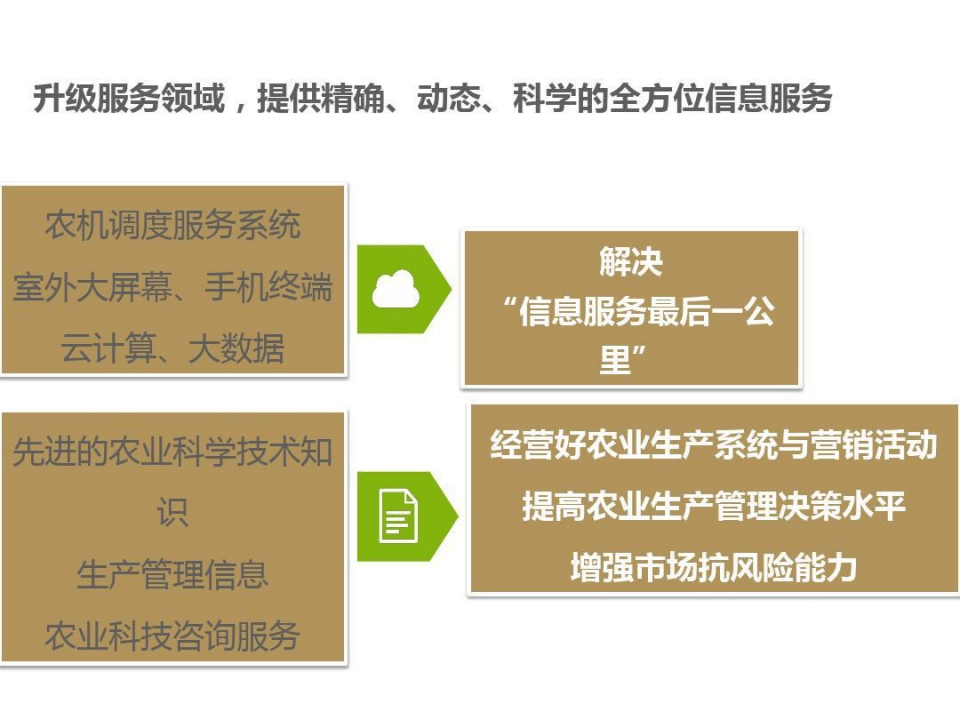 智慧农业基地项目建设方案-智慧农业项目方案（55页）