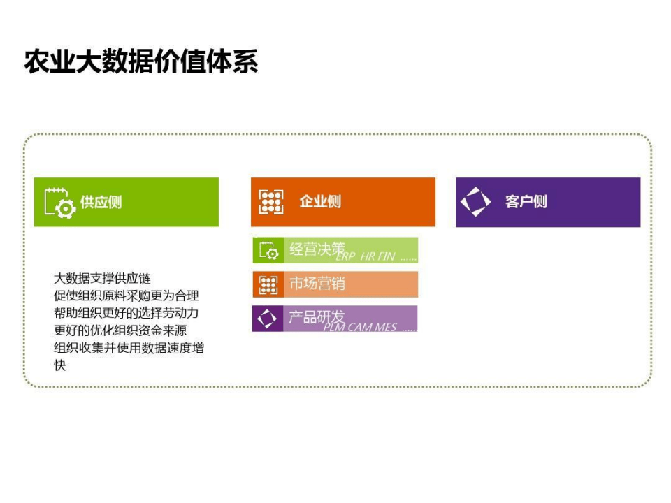 智慧农业基地项目建设方案-智慧农业项目方案（55页）