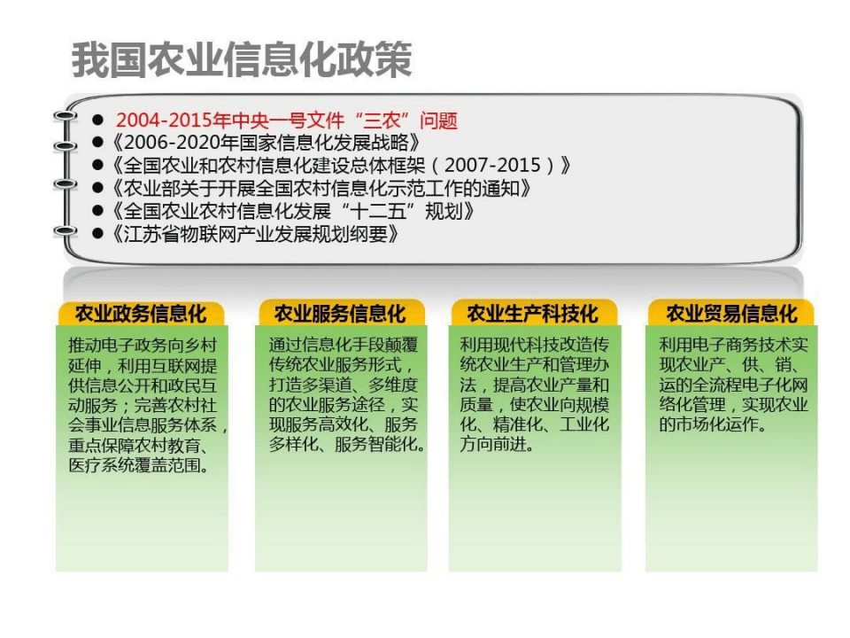 智慧农业基地项目建设方案-智慧农业项目方案（55页）