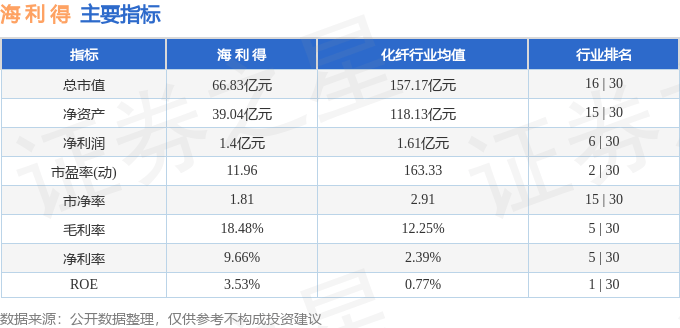 股票行情快报：海利得（002206）7月22日主力资金净卖出1649.93万元